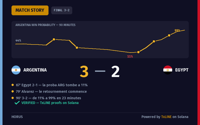 Match story probability curve