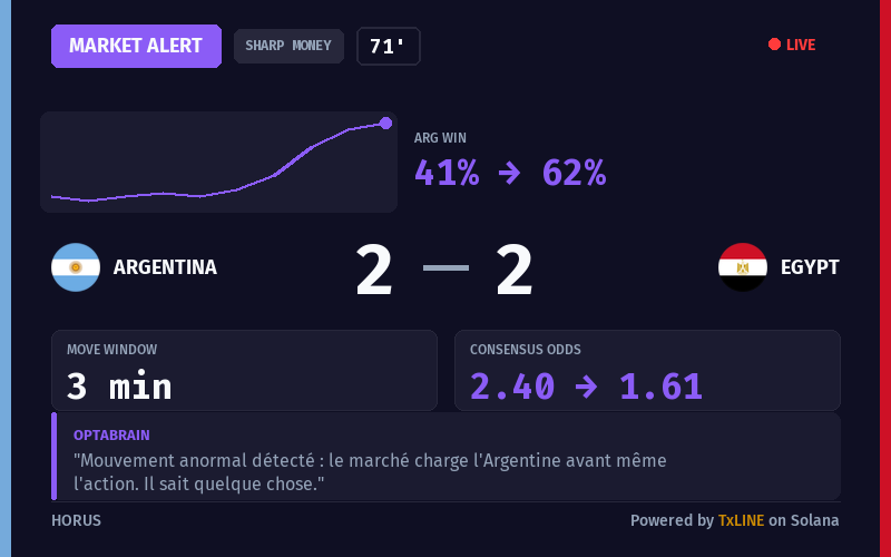 Sharp-money market alert card